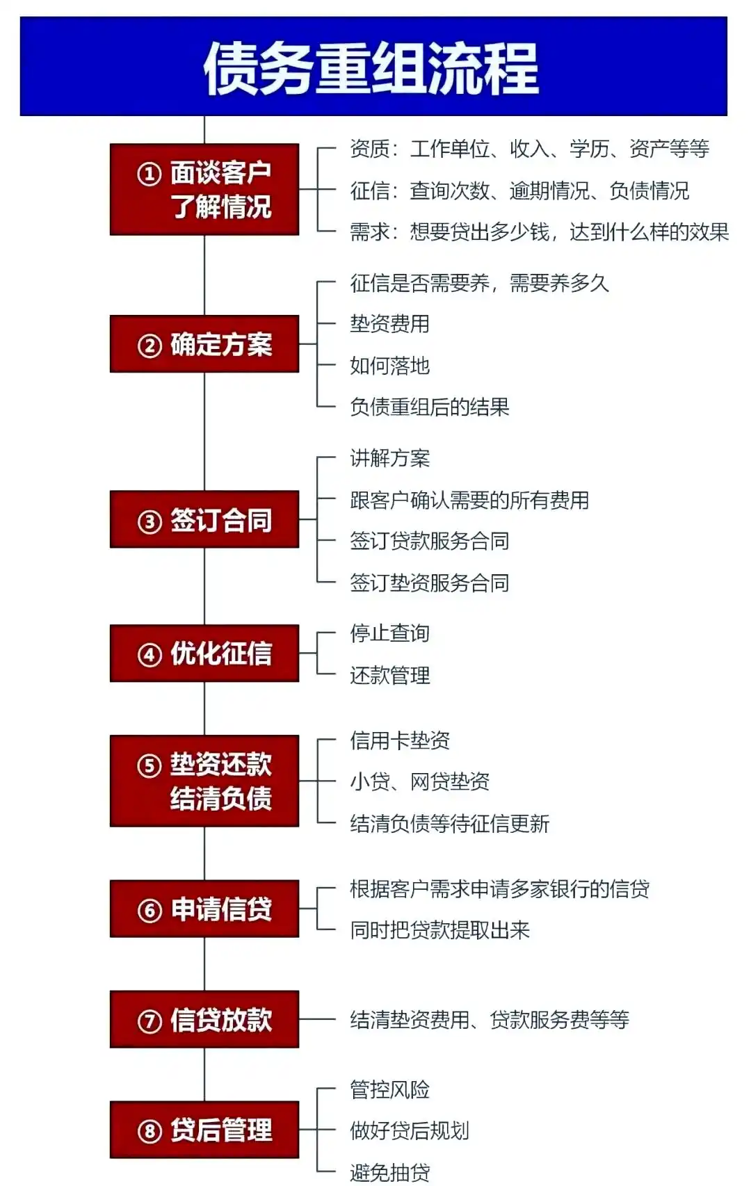 在叶集，中小企业也可以债务重组吗？